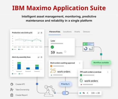 Giao diện quy trình vận hành bảo trì thông minh Maximo Application Suite
